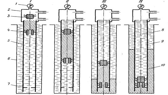 схема этапов выполнения одноциклового цементирования обсадной колонны