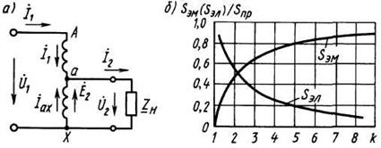схема включения понижающего автотрансформатора (а) и зависимости мощностей s и s от коэффициента трансформации (б)