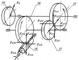 кинематическая схема червячно-цилиндрического редуктора с силами в зацеплениях быстроходной