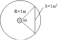 геометрические параметры, используемые в светотехнике