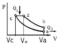 индикаторная диаграмма теоретического цикла с подводом теплоты при постоянном давлении