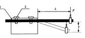 схема испытания ок на жесткость (метод е17в)