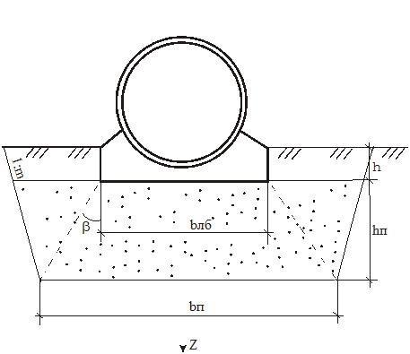 схема к определению высоты h и bгрунтовой подушки