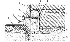схема устройства для выравнивания уровней грунтовых вод по разные стороны подземного сооружения