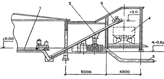 схема загрузки незаглубленной установки утн-10 транспортером тсн-160