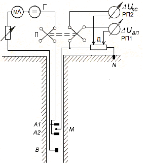 схема измерений потенциалов вп в скважинах г - генератор