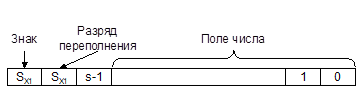 формат двоичного знакового числа с использованием модифицированного кода