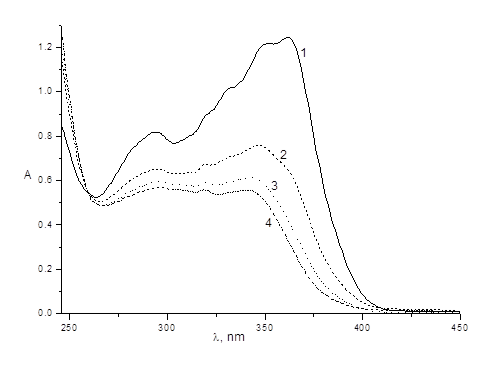 спектры поглощения нейтральной формы 2-(4-[9-меркаптононокси]стирил)хинолина