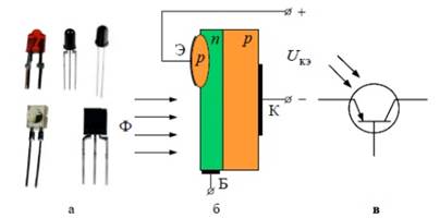 конструкція фототранзисторів (а); структура(б); умовне графічне позначення фото транзисторів(в)