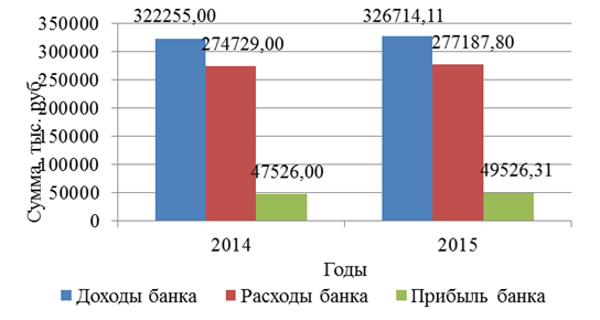 прогноз показателей на 2015 год в результате факторинговой сделки