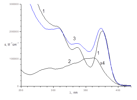 спектры поглощения 1- квантовой точки, 2- 2-(4-[9-меркаптононокси]стирил)хинолина, 3- полученного гибридного соединения