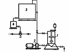 схема установки урп-2 для розчинення поліакриламіду 1 - ежектор; 2 - дозуючий пристрій; 3 - бак для розчину поліакриламіду; 4 - подача води; 5 - бочок з мішалкою та обмежуючим диском; 6 - насос