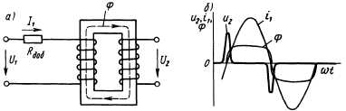 схема включения пик-трансформатора (а) и графики изменения его потока и выходного напряжения (б)