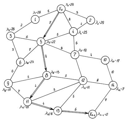 транспортная сеть с разными расстояниями между узлами