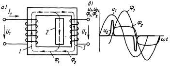 схема включения пик-трансформатора с магнитным шунтом (а) и графики изменения его потоков и напряжений (б)