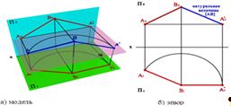 определение натуральной величины отрезка методом вращения вокруг оси перпендикулярной горизонтальной плоскости проекций