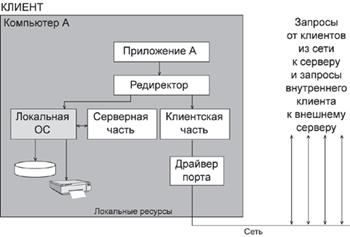 компьютер, совмещающий функции клиента и сервера, является одноранговым узлом