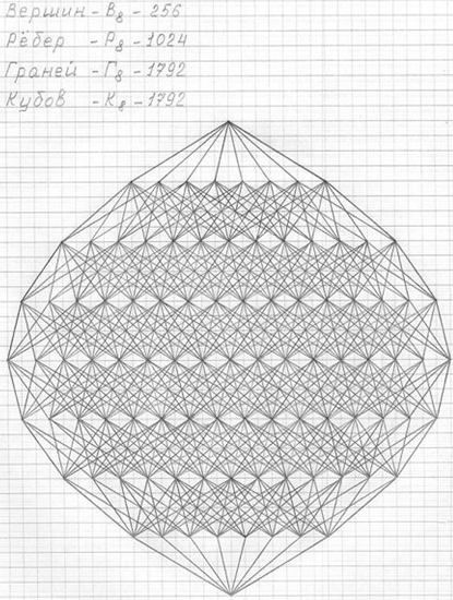чертеж трехмерной проекции восьмимерного гиперкуба (3пгк-8).фронтальная проекция