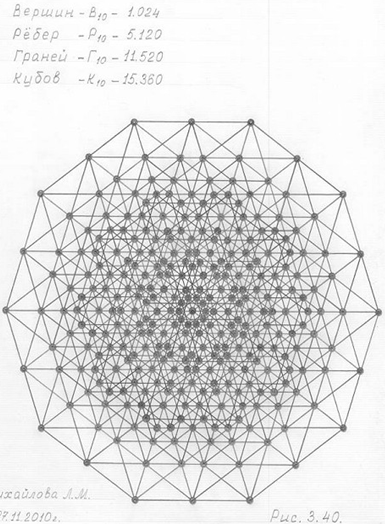 идеальный чертеж трехмерной проекции десятимерного гиперкуба (3пгк-10). горизонтальная проекция
