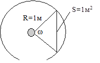 геометрические параметры, используемые в светотехнике