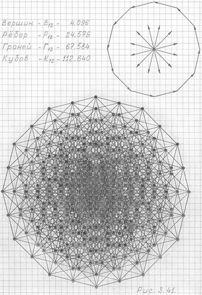 рабочий чертеж горизонтальной проекции трехмерной проекции двенадцатимерного гиперкуба (3пгк-12)