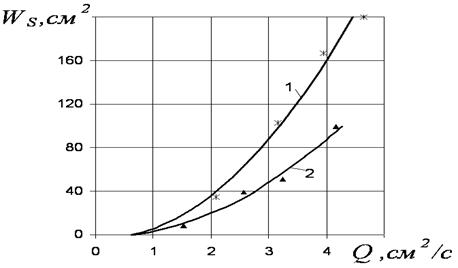 графіки залежності :_____ - теорія; &;#94;,ж - експеримент