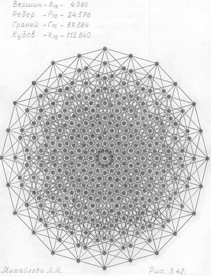 чертеж горизонтальной проекции трехмерной проекции двенадцатимерного гиперкуба (3пгк-12)