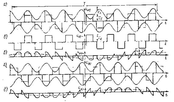 временные диаграммы мгновенных значений линейных напряжений u (а) и u (г) асинхронного двигателя и их составляющих от постоянного входного напряжения инвертора для линейного напряжения (б)