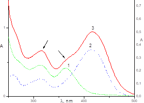 спектры поглощения 1- квантовой точки, 2- 2-(4-[9-меркаптононокси]стирил)хинолина, 3- полученного гибридного соединения в хлороформе в присутствии hcl