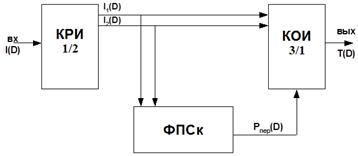 структурная электрическая схема кодера сск
