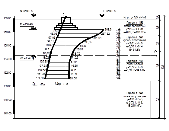 графическая схема к определению осадок для i варианта фундаментов в сечении 1-1