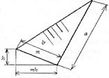 схема до визначення площі укосу у формі трикутника