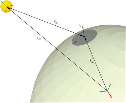 расчетная схема определения прямого солнечного излучения на поверхности луны
