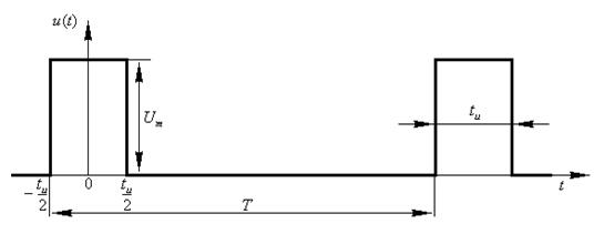 периодическая последовательность прямоугольных импульсов на входе фильтра