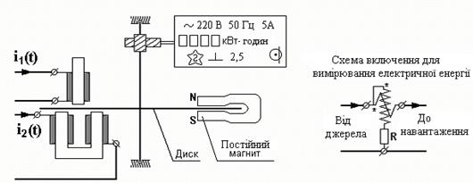 прилад індукційної системи (лічильник електричної енергії). принцип дії, позначення, схема включення