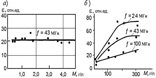 влияние концентрации nacl на величину диэлектрической проницаемости воды (а) и доломитов (б) при разных частотах (по в.с.зинченко)