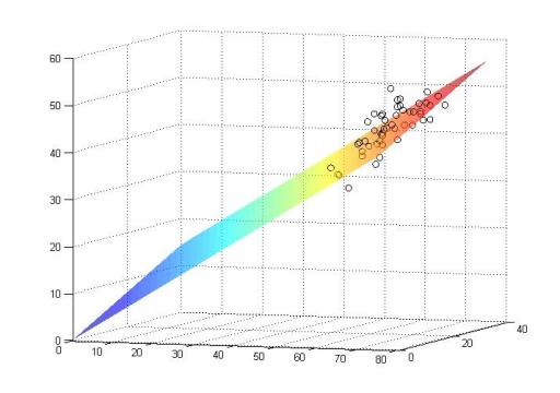 график линейной регрессии и рассеивание данных