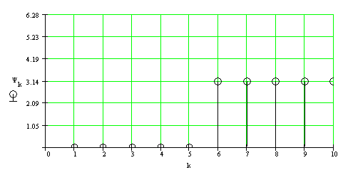 фазовый спектр последовательности прямоугольных импульсов