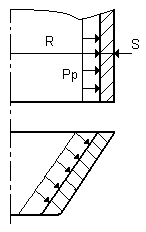 расчетная схема соединения цилиндрической обечайки с коническим днищем