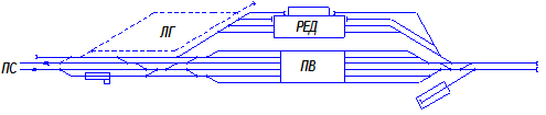 схема середньої пасажирської технічної станції (однопаркова)