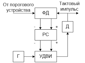 структурная схема устройства синхронизации с дви