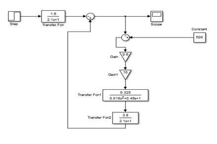 схема моделі системи за каналом збурення-вихід у програмі simulink