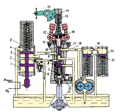 кинематическая схема всережимного регулятора двигателей д-100