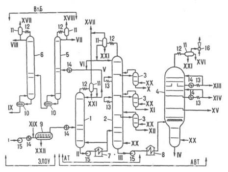 принципиальная схема комбинированной установки электрообессоливания и дистилляции нефти