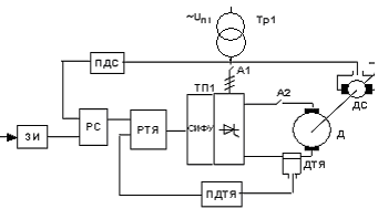 функциональная схема электропривода по системе тп-д