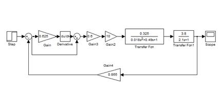 simulink модель системи автоматичного регулювання температури в печі після проведення корегування