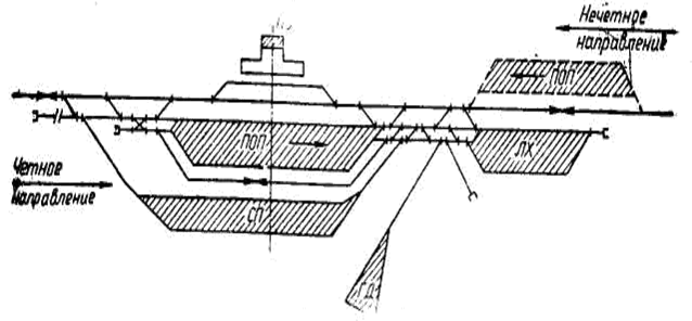 схема участковой станции однопутной линии (поперечный тип)