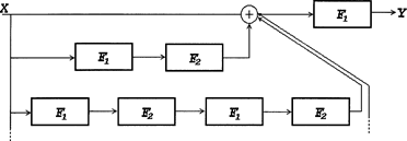 развернутая функциональная схема, эквивалентная схеме встречного соединения (с обратной связью)