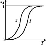 уравнение материального баланса реактора идеального смешения в координатах х - т для необратимой реакции первого порядка при среднем времени пребывания (1) и (2)