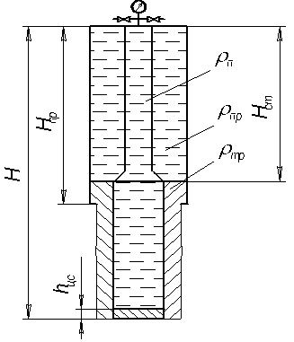 схема для розрахунку цементування нижньої частини експлуатаційної колони